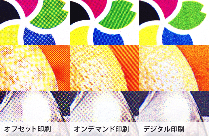 オフセット印刷・デジタル印刷・オンデマンド印刷の違い