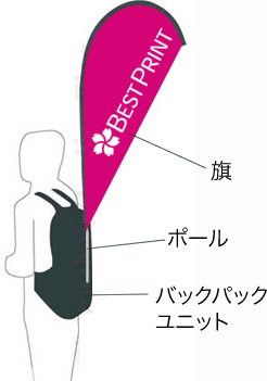 セット内容