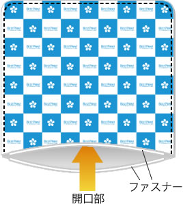 組み立て方