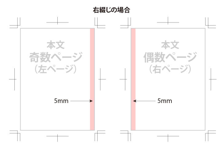 本文 右綴じの場合