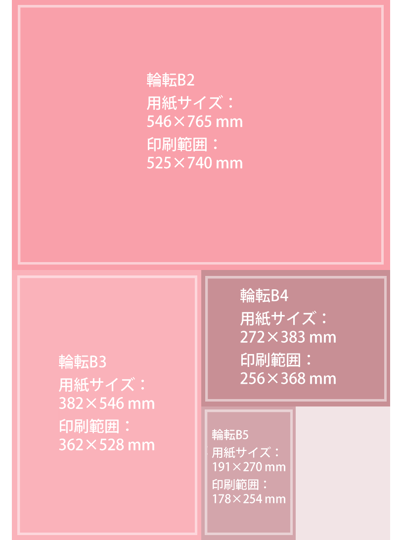 B判サイズ