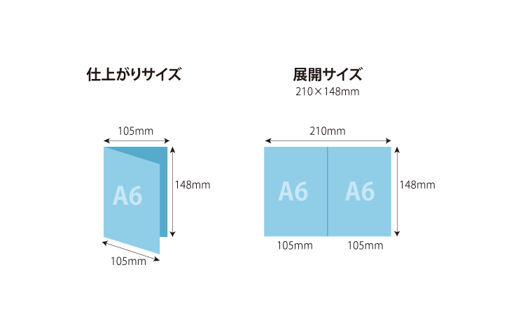 A6仕上がり(展開サイズA5)