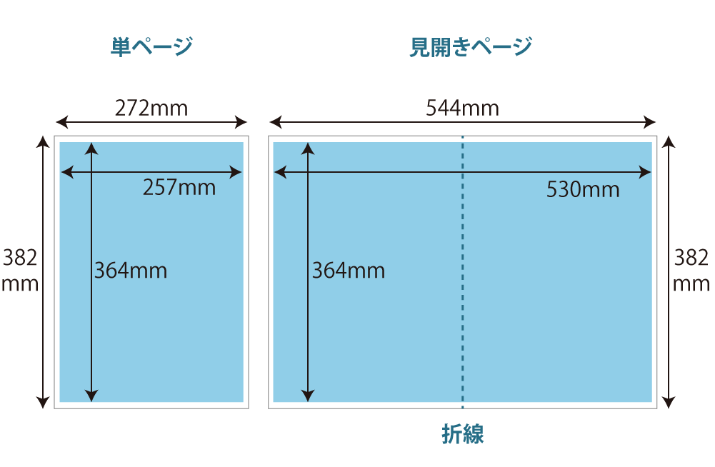 輪転B4サイズ