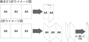 A4仕上がり三つ折り