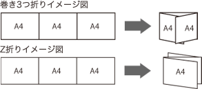 A4仕上がり三つ折り