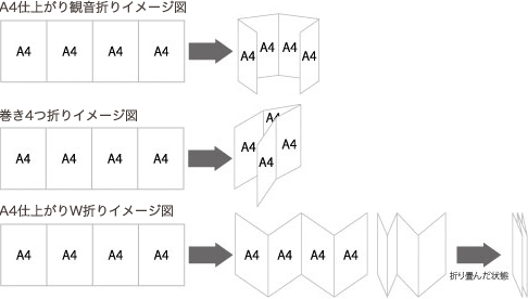 A4仕上がり四つ折り