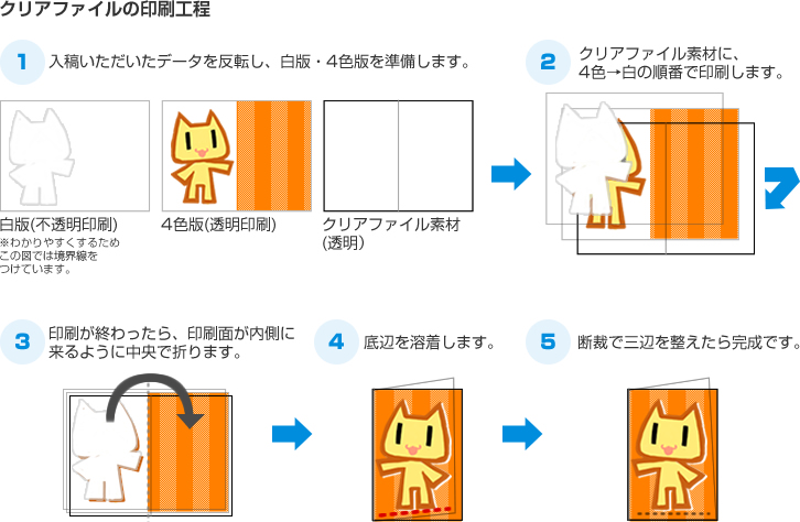 クリアファイル印刷(オフセット)