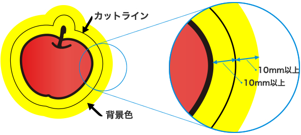 塗り足し・文字切れ