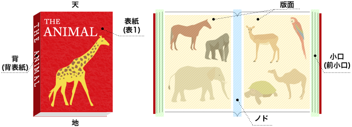無線綴じ冊子印刷