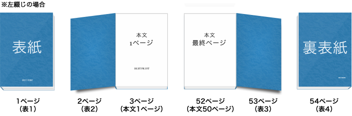 無線綴じ冊子印刷