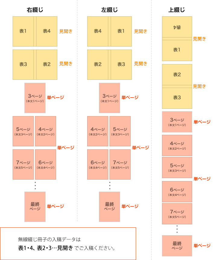 無線綴じ冊子印刷