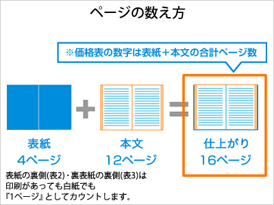中綴じ冊子印刷