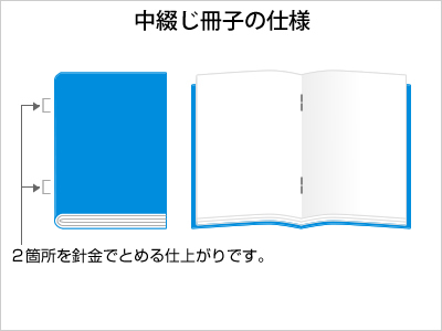 中綴じ冊子印刷