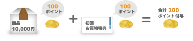 ポイント付与例