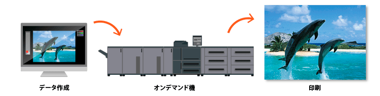 オフセット印刷の版