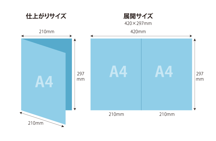 A4仕上がり(展開サイズA3)