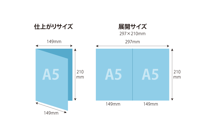 A5仕上がり(展開サイズA4)