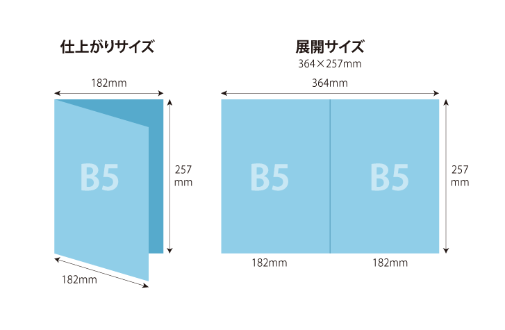 B5仕上がり(展開サイズB4)