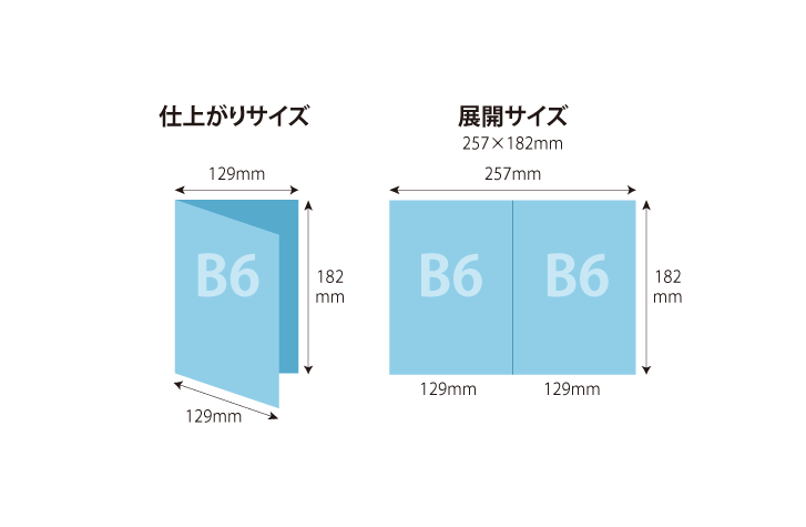 B6仕上がり(展開サイズB5)