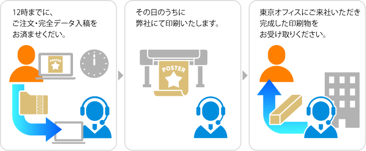ポスター印刷