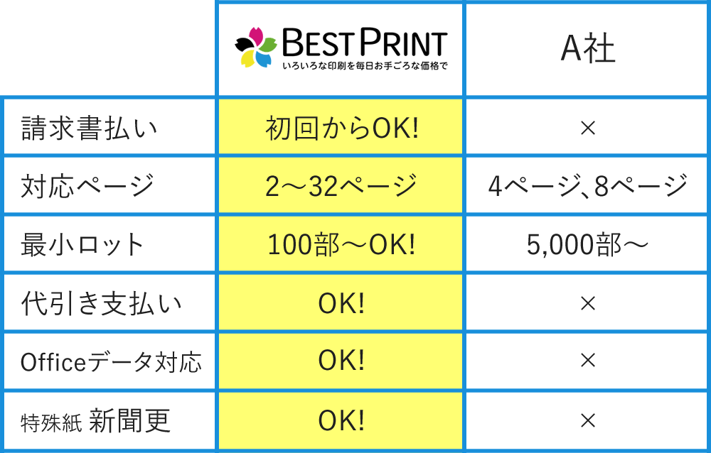 他社との比較表