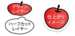 シール印刷 オンデマンド