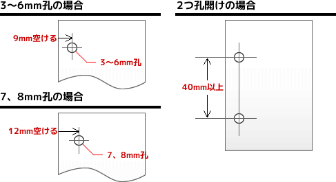孔と孔のピッチ