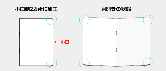 冊子の角丸加工例