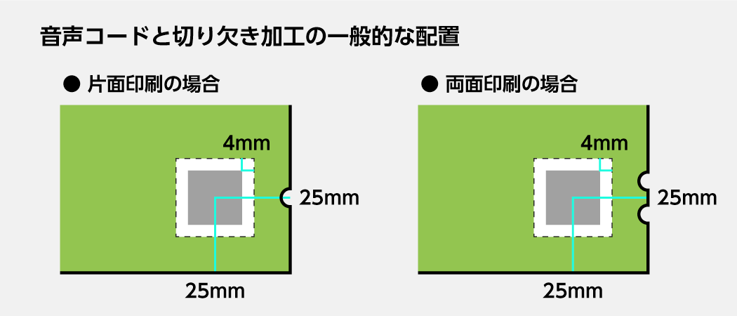 半円切り欠き加工