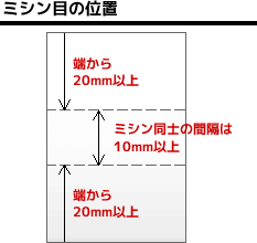 ミシン目の位置