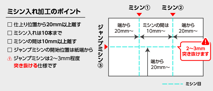 ミシン入れ加工のポイント