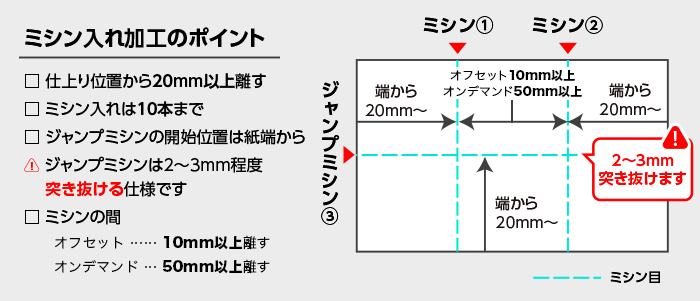ミシン入れ加工のポイント
