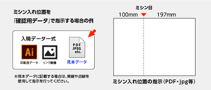 ミシン入れ位置の見本データ