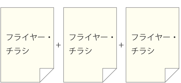 封入・封緘