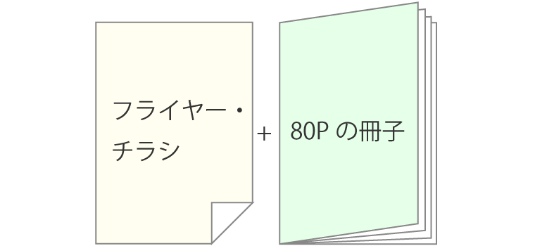 封入・封緘