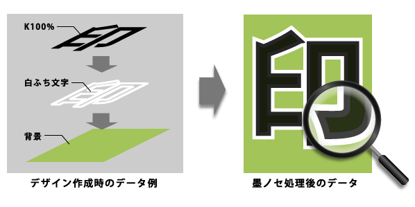 スーパーユポ紙[イラストレーター]のデータについて｜いろいろな