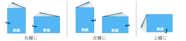 とじ とじ 長編 短編 ブラザーサポートブログ: 両面コピーや両面印刷で裏面が上下逆さまに・・・