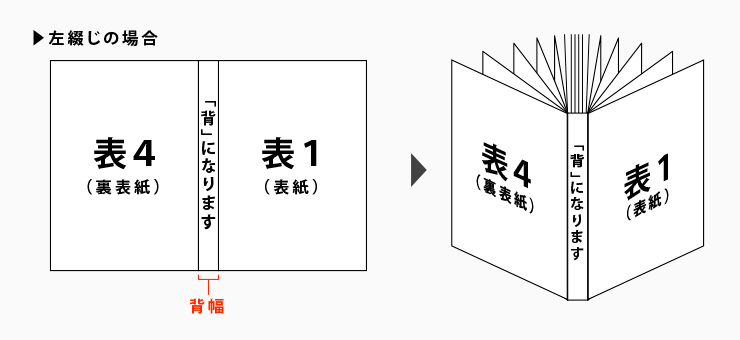 表紙の作成