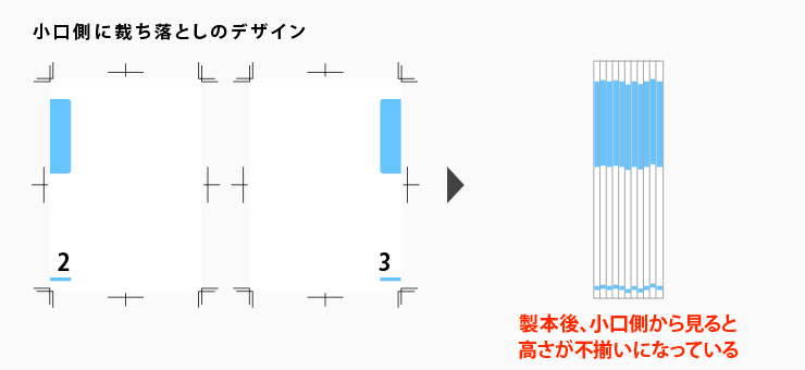 断ち落としデザインの断面