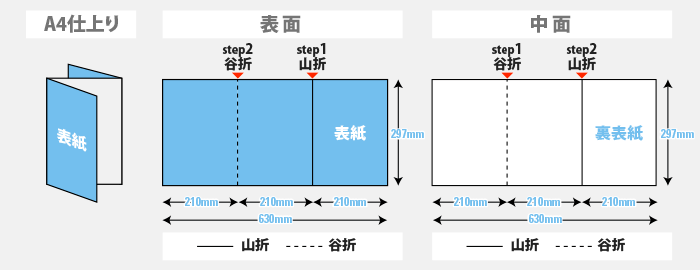 Zޤʳޤ˥ѥեå