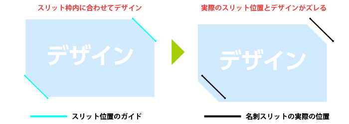 スリット部分のズレについて