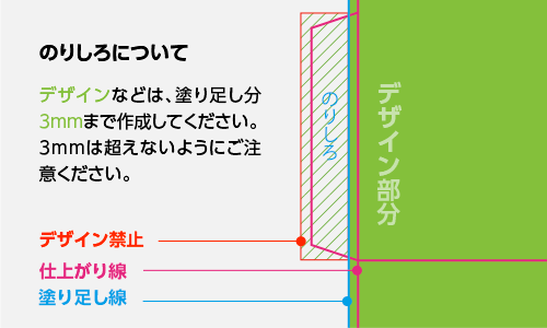 のりしろについて