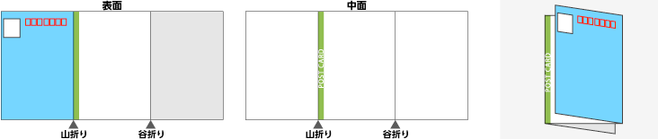 圧着Z字