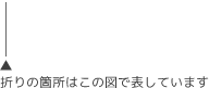 折り位置