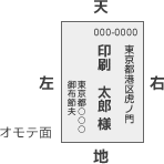 オモテ面天地